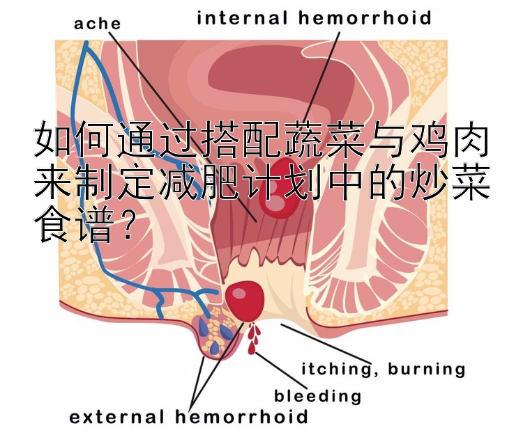 如何通過搭配蔬菜與雞肉來制定減肥計劃中的炒菜食譜？